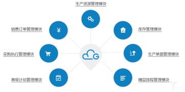 不工软件获数千万元B轮融资，以ORAPS为核心构建供应链智能大脑，赋能数字文化创意产业
