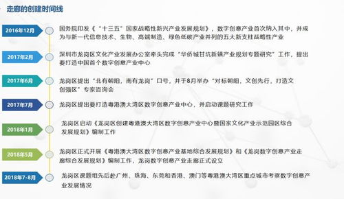 数字创意引领未来 龙岗走廊获国家级文化产业示范园区创建资格