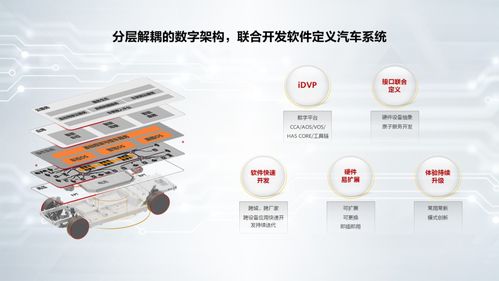 华为智能汽车解决方案生态新进展 数字文化创意软件开发驱动未来出行新体验